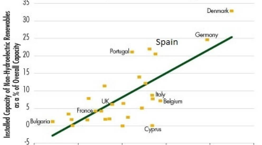Por una política energética competitiva Por una política energética competitiva