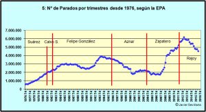 EPA_Parados