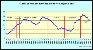 EPA_TasadeParo (1)