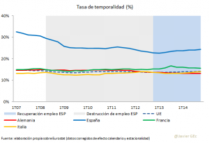 Tasa-temporalidad-ciclo