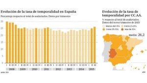 temporalidad--620x349