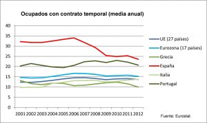 temporalidad ue