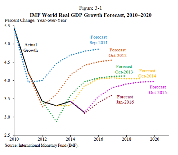 Why are mainstream consensus estimates so wrong? Why are mainstream consensus estimates so wrong?