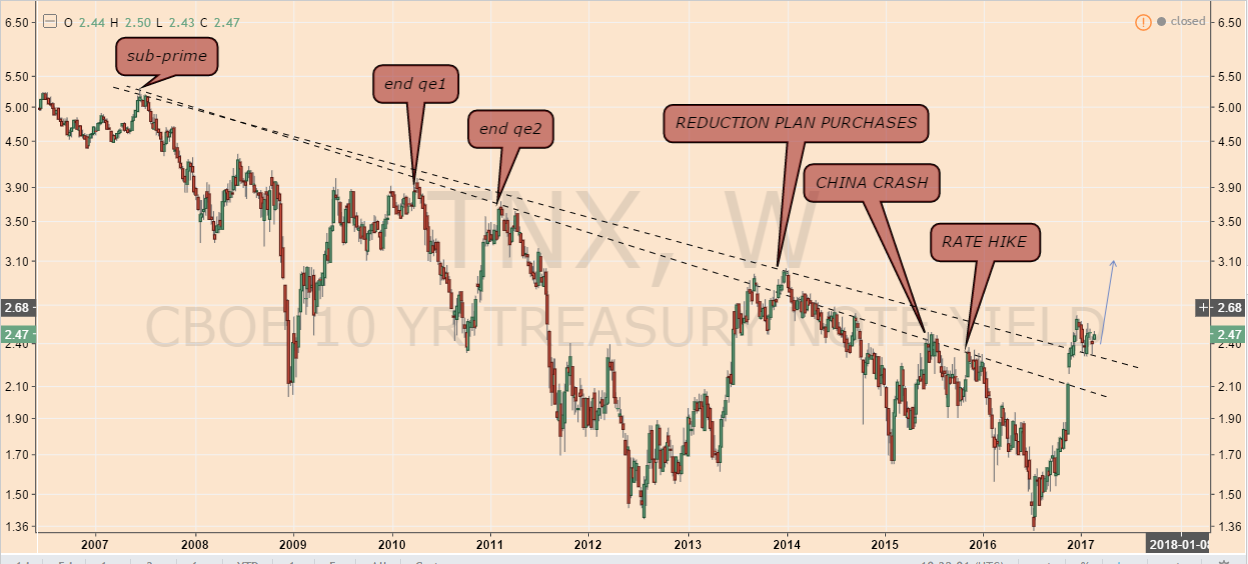 Bond Market and Hyperinflation Bond Market and Hyperinflation