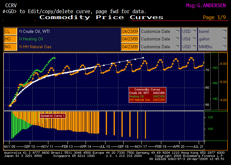 contango