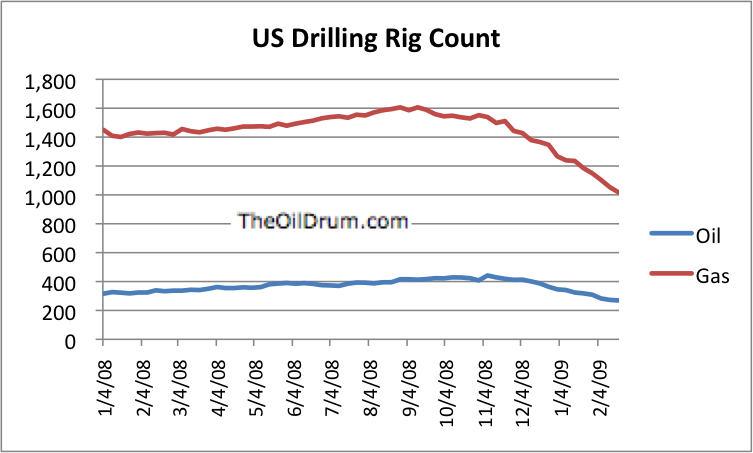 oil_gas_rig_count