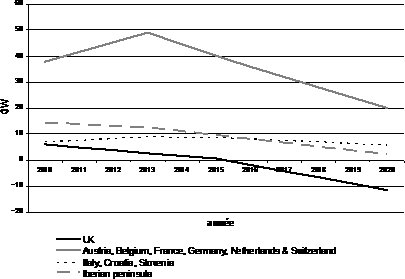 reserve margins