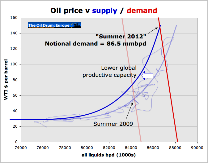 2012_demand_scen