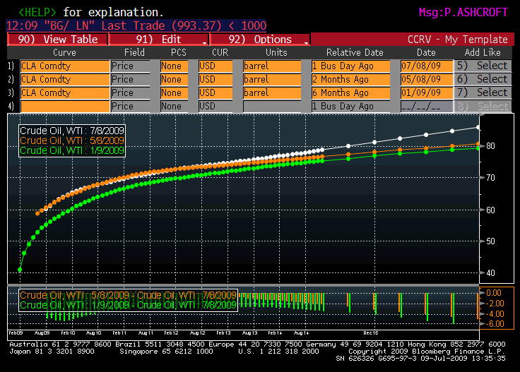 CONTANGO JULY