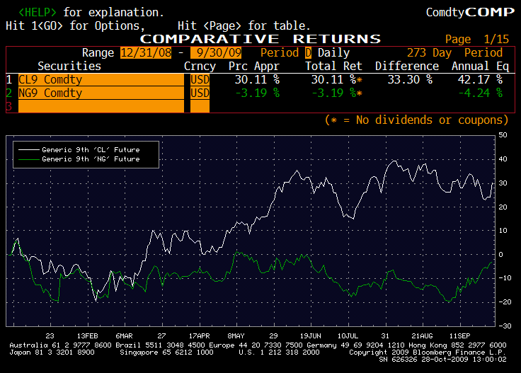 oil vs gas