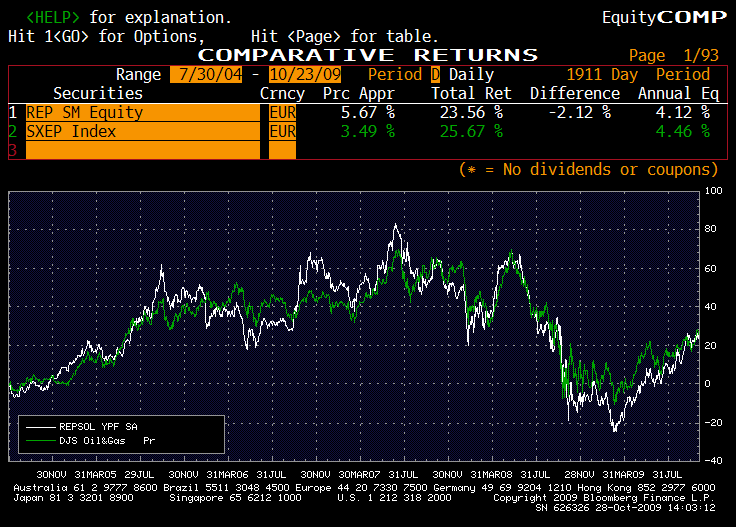 repsol versus sxep