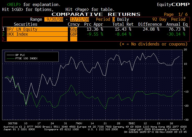 bp vs ftsee