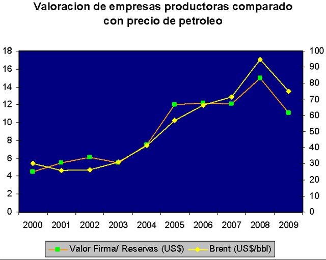 ep valuations