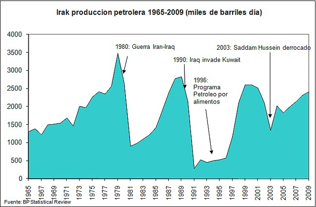 IRAK (1)