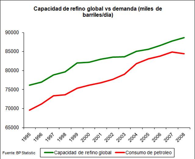 refineria