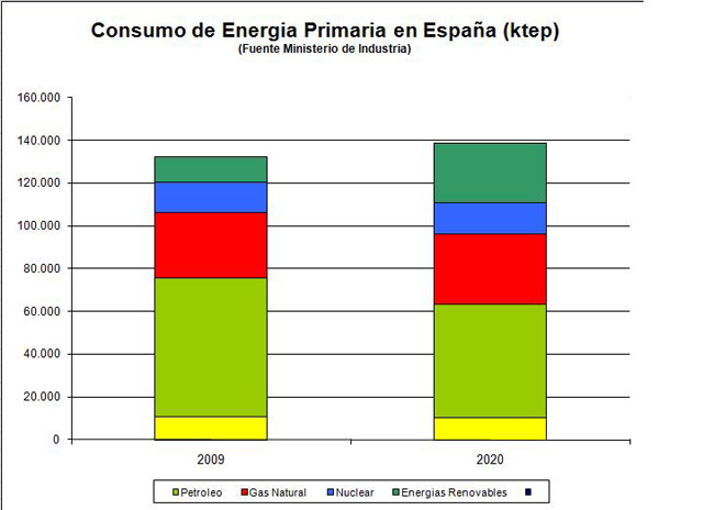 energía primaria españa640x