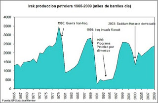 IRAK