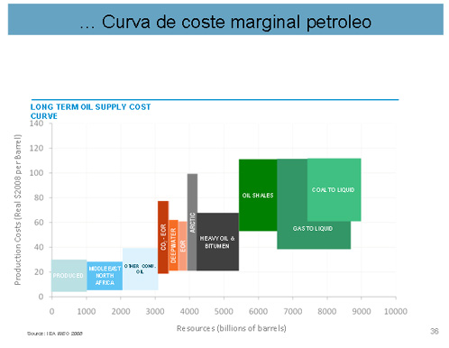 oil gas curva 2