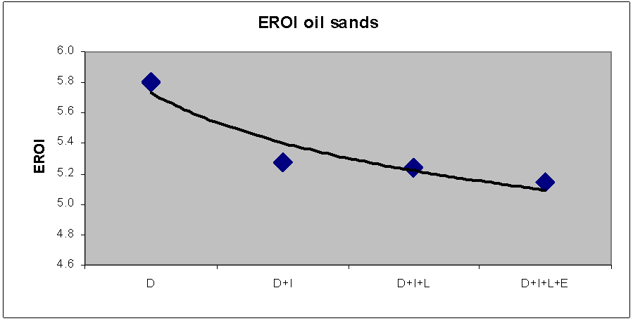 EROI_oilsands