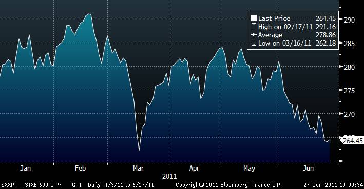 EUROSTOXX (1)