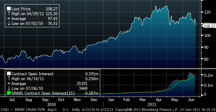 brent iea