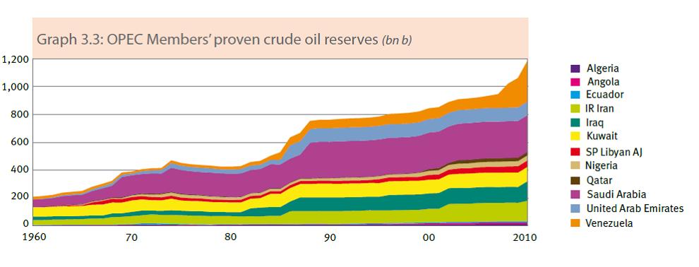 OPEC