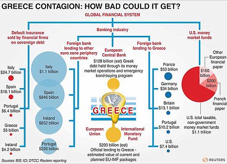 EUROZONE/CONTAGION C