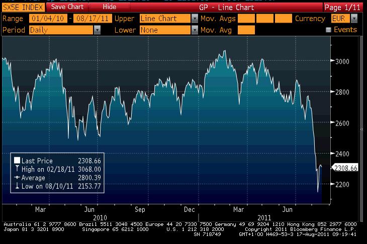 Eurostoxx