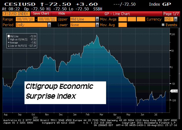 econ_surprise1