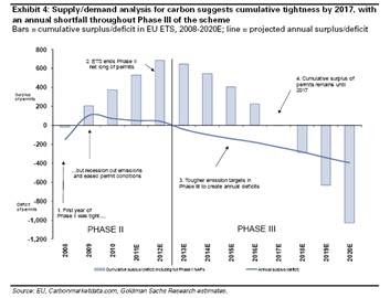 co2 chart 1