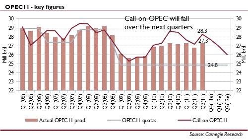 opec quotas