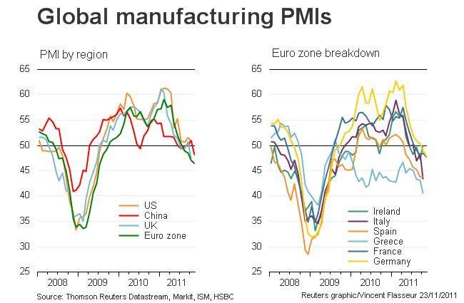 pmi global