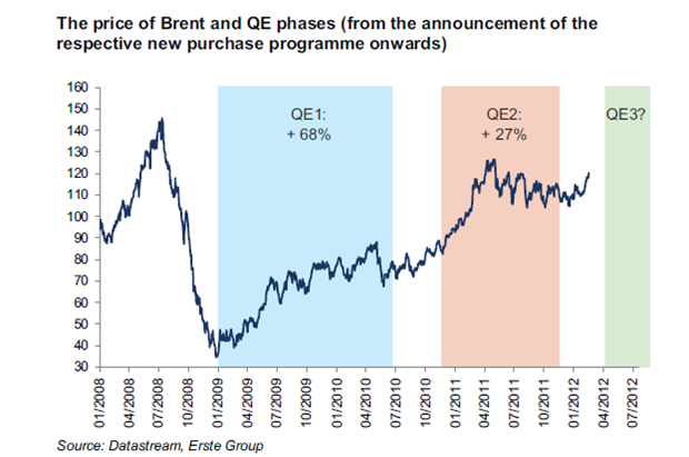 OIL QE