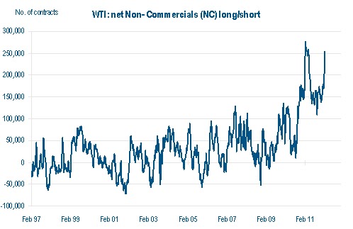 cftc february