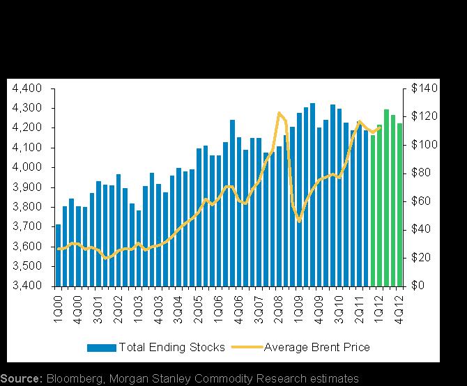 inventories