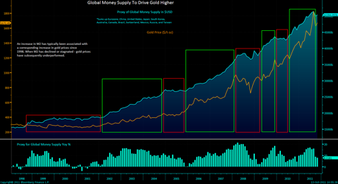 money supply