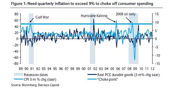 quarterly inflation