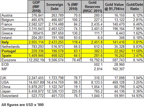 Gold Res