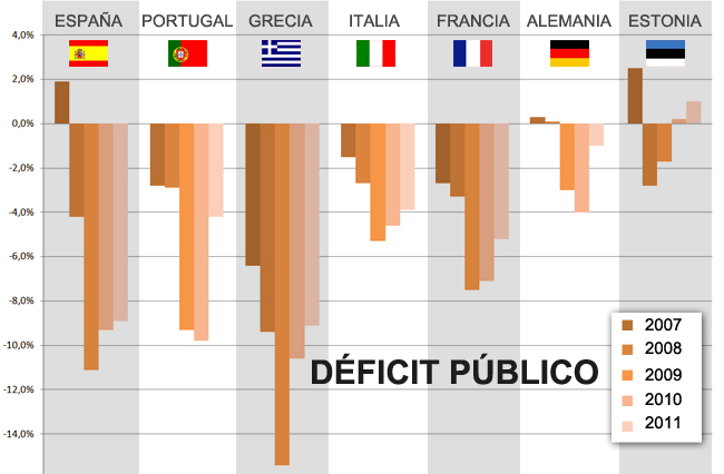 deficit-publico-22052012