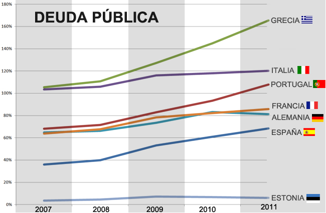 deuda-publica-22052012