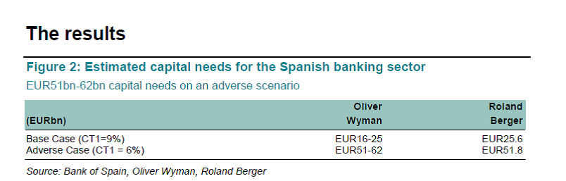 Spanish banks II