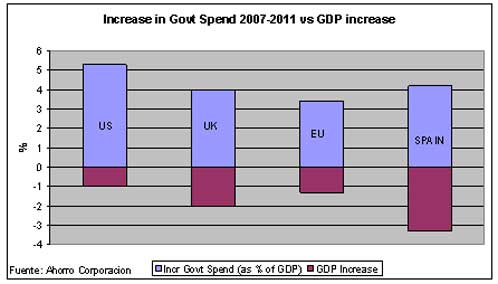 govt spend