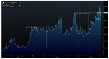 201207019grafico 2