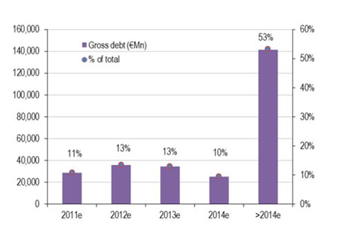 20120709510709-grafico-3