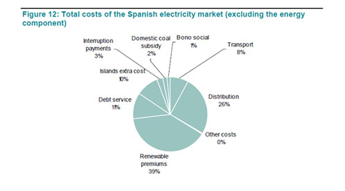 renewables II