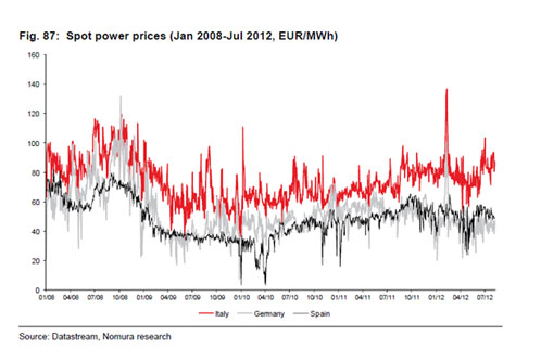 renewables III