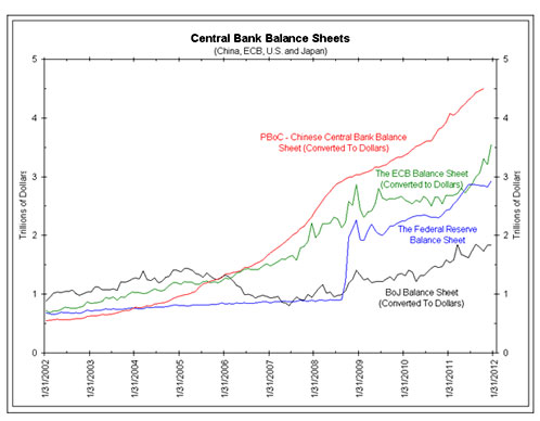 ECB VS FED