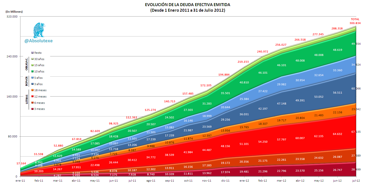 EvoDeudaEfec2011-12