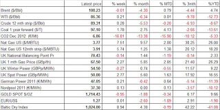 commodities+3