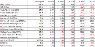 commodities+4